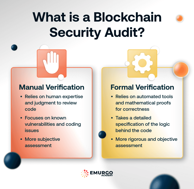 Fortifying Bets: How Blockchain is Reshaping Wagering Security