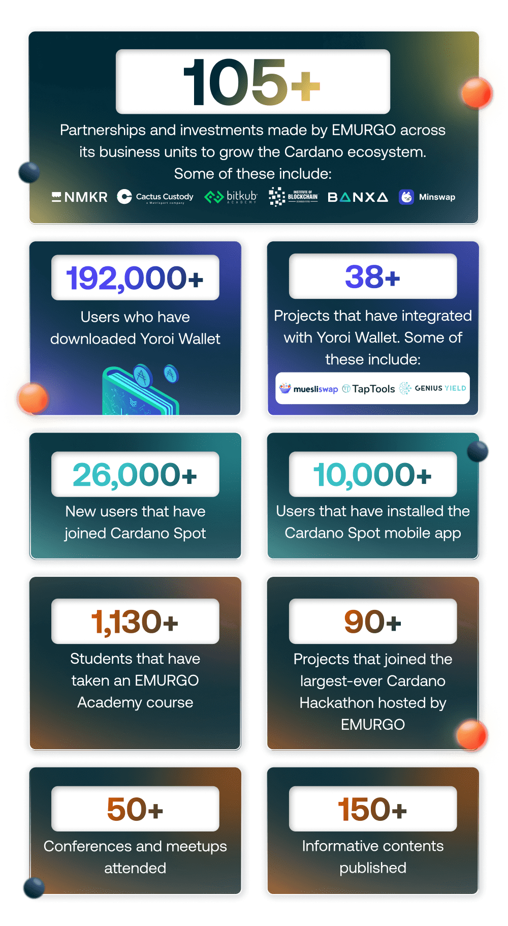 2-Blog-Partnership-and-Investments