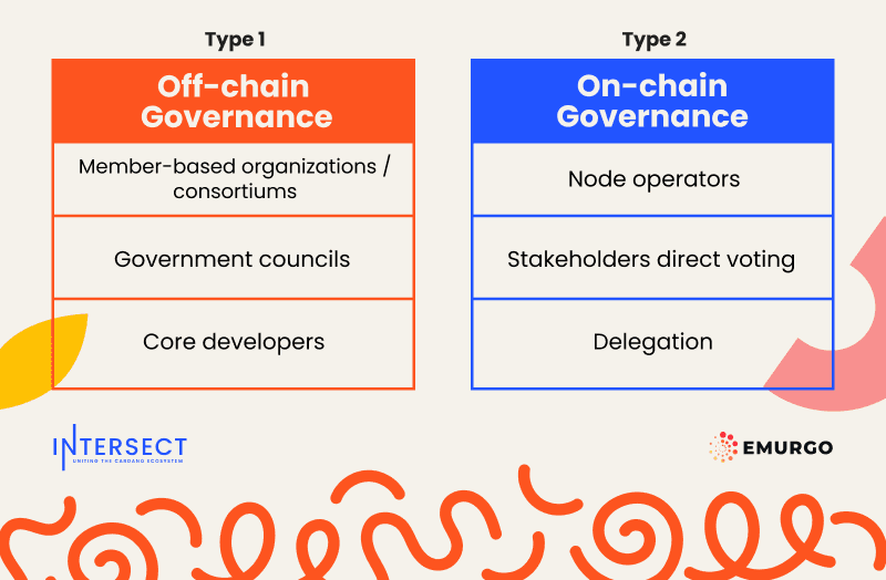 How-Intersect-Supports-Cardano-Infographic.