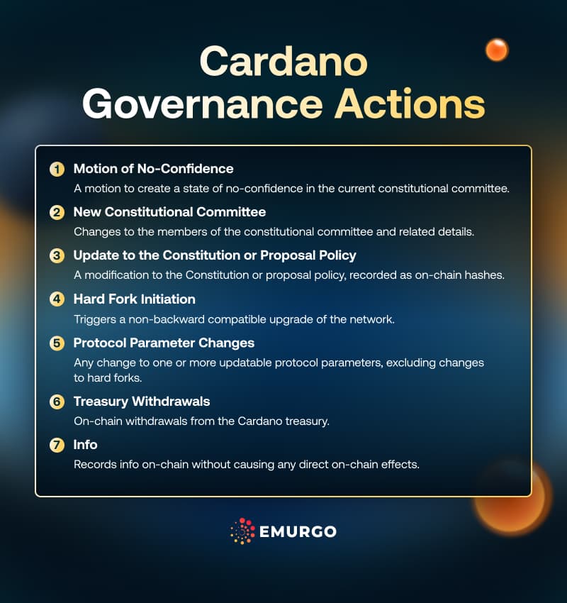 Explainer-The-Plomin-Hard-Fork-Cardano-Governance