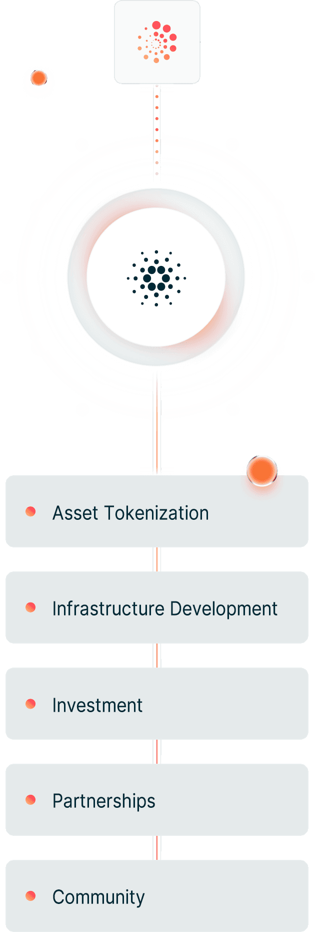 EMURGO | Supporting Adoption Of Cardano And Blockchain Tech - Cardano 2025: Scalability, Governance, DeFi Growth