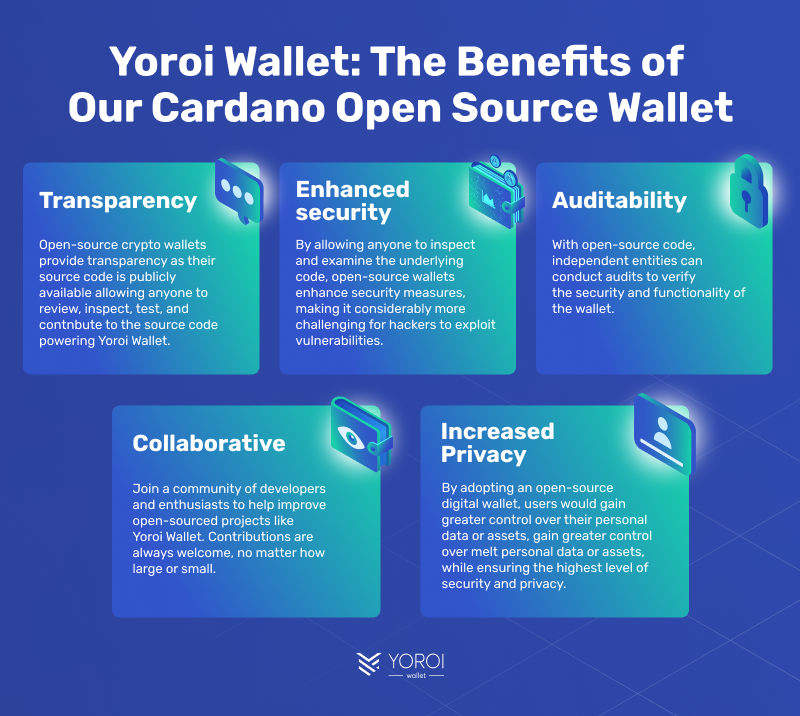 Yoroi-Wallet_-The-Benefits-of-Our-Cardano-Open-Source-Wallet-Blog-IGs