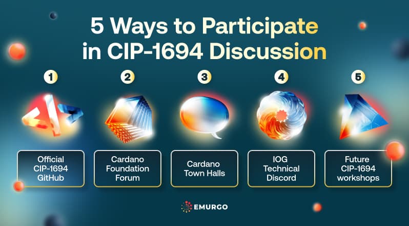 5-Ways-to-Participate-in-CIP-1694-Discussion-Cardano-Infographic