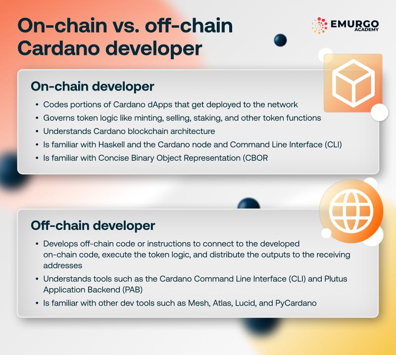 How-to-Become-an-Off-Chain-Cardano-Blockchain-Developer-Infographic