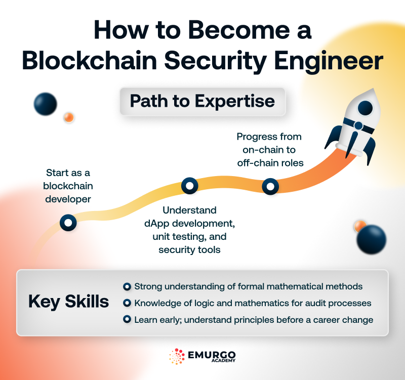 Becoming-a-Blockchain-Security-Engineer-4