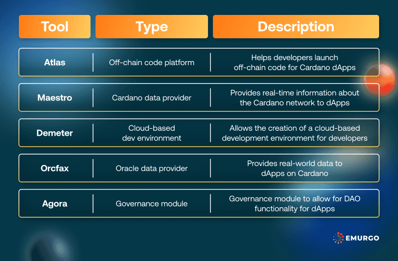 Here-Are-5-Useful-Tools-for-Cardano-Developers-Infographic