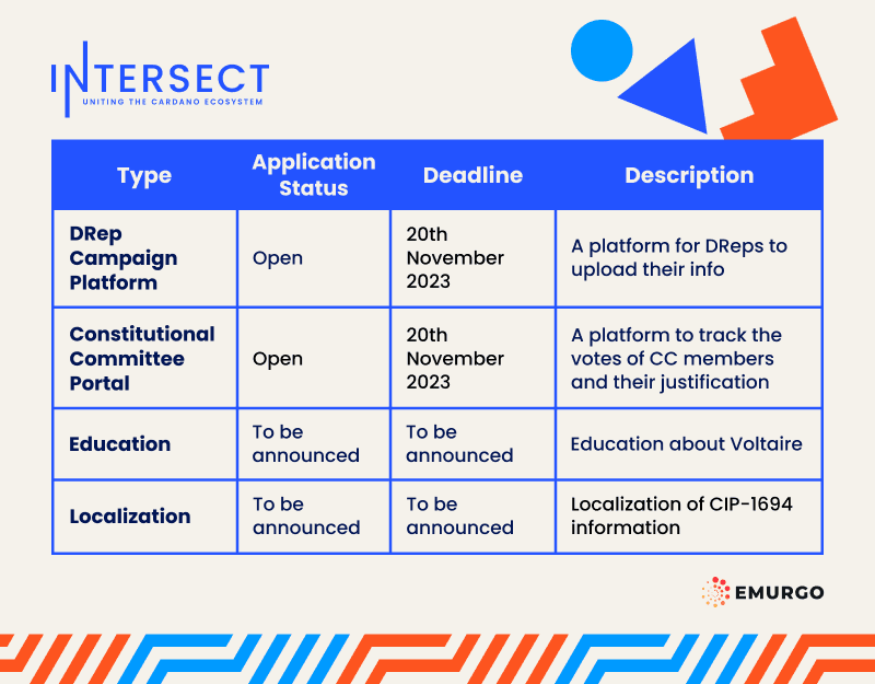 How-to-Get-Started-With-Intersect-Cardano-2