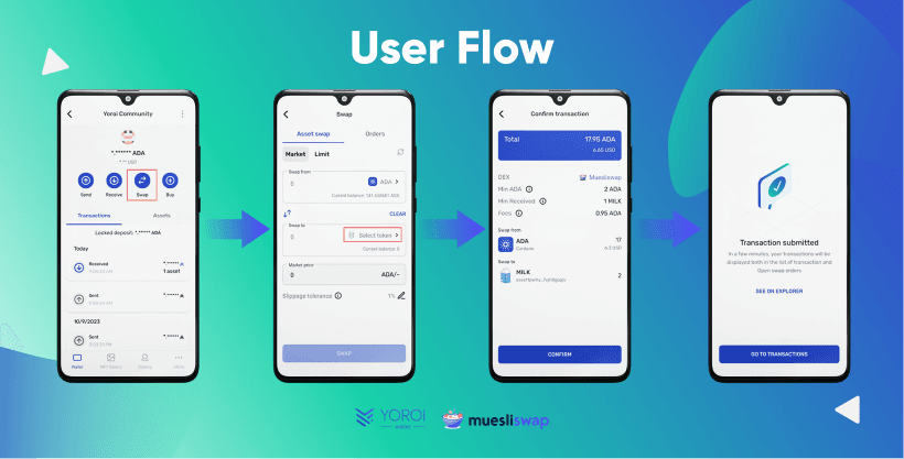 Blog-Yoroi-Muesliswap-Announcement