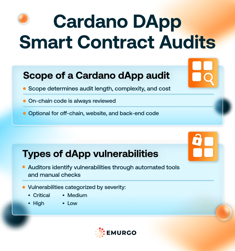 Process-of-Cardano-Smart-Contract-Audits-2