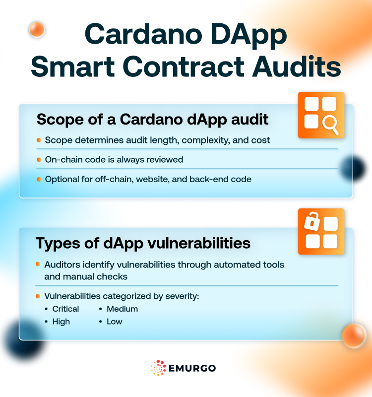 Process-of-Cardano-Smart-Contract-Audits-2