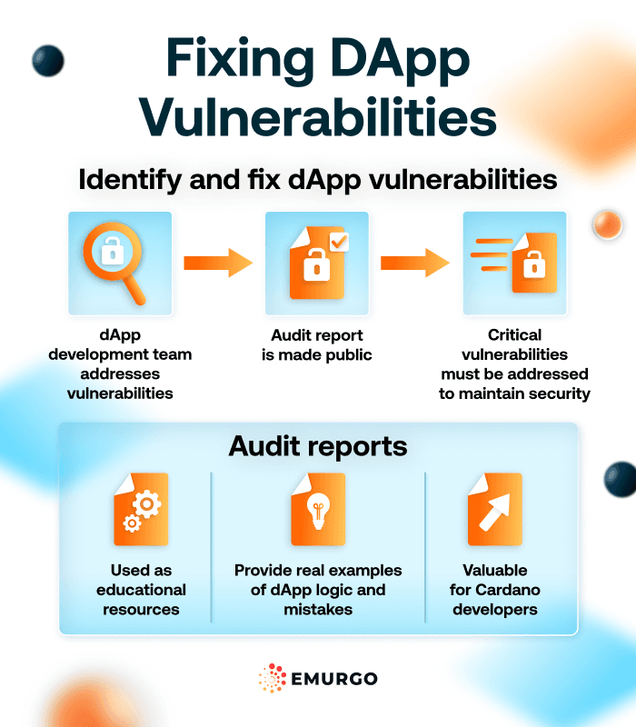 Process-of-Cardano-Smart-Contract-Audits-3