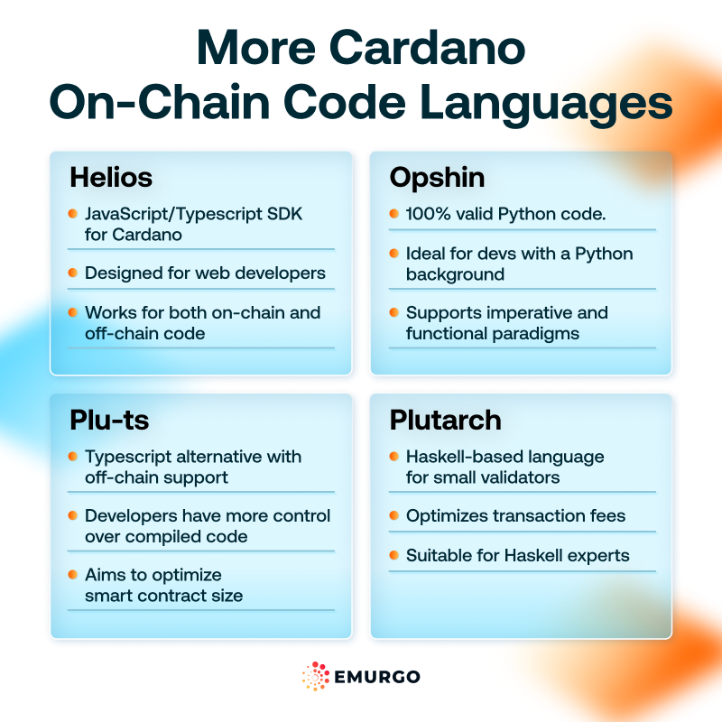 Programming-Languages-Behind-Cardano-On-Chain-Code-3