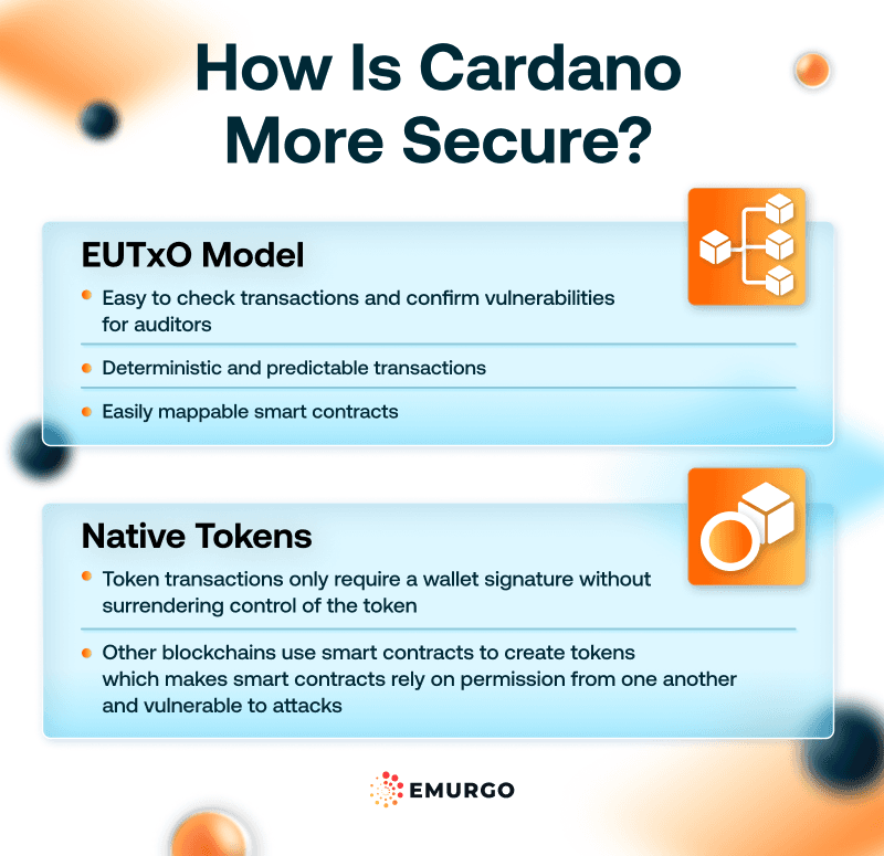 Why Crypto Projects Built On Cardano Are More Secure 3 (1)