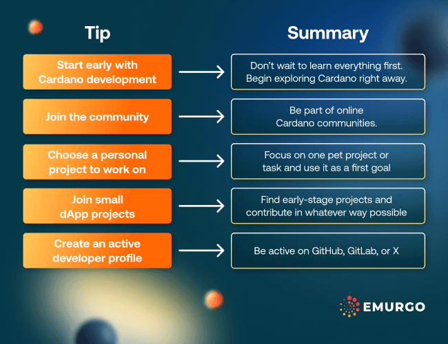 Here-Are-5-Tips-to-Become-a-Cardano-Blockchain-Developer-Infographic
