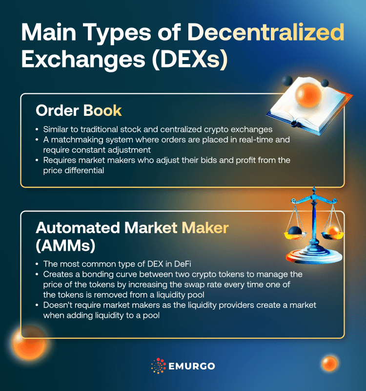DeFi-Basics_-Decentralized-Exchanges-IG