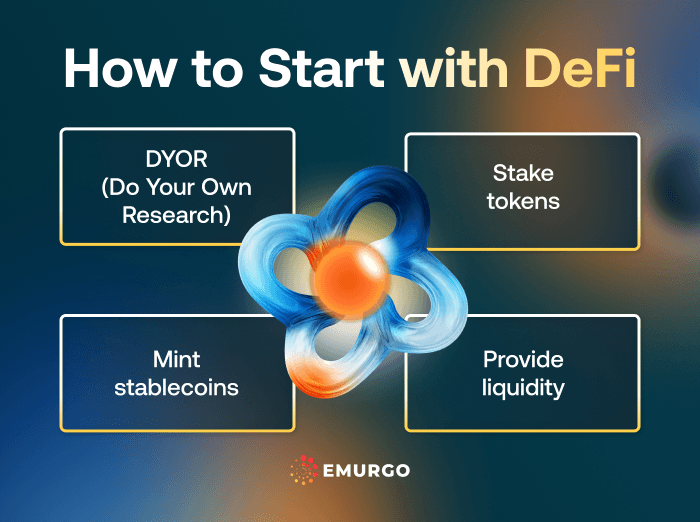 How-to-Start-Getting-Involved-With-DeFi-IG