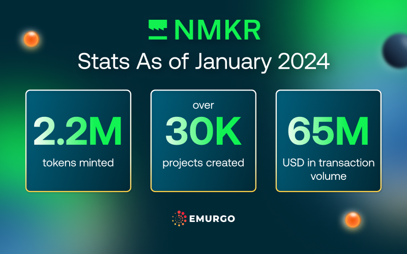NMKR-Tokenization-Cardano-Stats