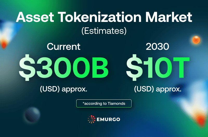 AB Cardano NFT
Case Study NMKR And Tiamonds IG 1