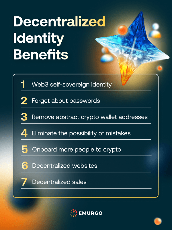 AB Decentralized Identity Use Cases For Cardano Connect (CNS) IG
