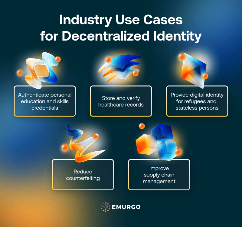 AB Decentralized Identity Use Cases And Applications By Industry IG