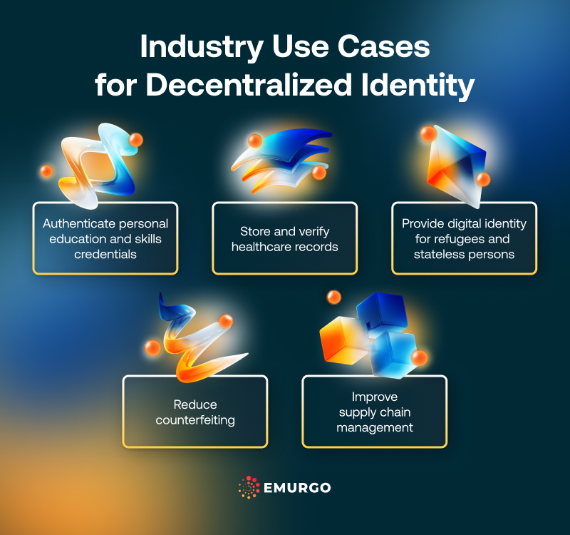 AB Decentralized Identity Use Cases And Applications By Industry IG