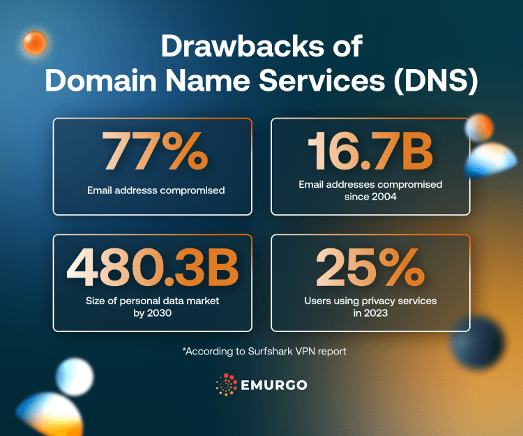 How-Decentralized-Identity-Can-Solve-User-Privacy-Issues-IG