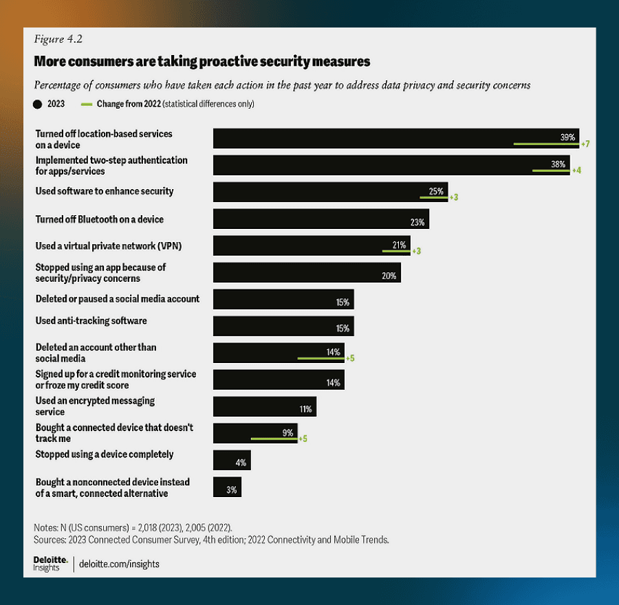 How-Decentralized-Identity-Can-Solve-User-Privacy-Issues-Screenshot