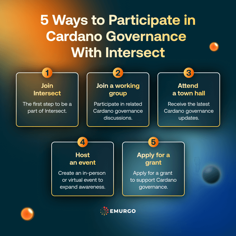 5-Ways-to-Participate-in-Cardano-Governance-With-Intersect-IG