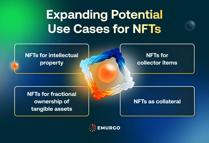 AB-Tokenization-of-Tangible-Intangible-Assets-IG