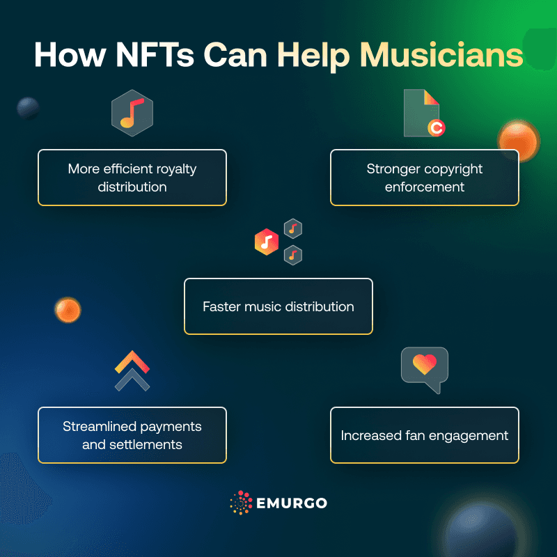 AB 5 Ways NFTs Can Solve Problems For Musicians IG