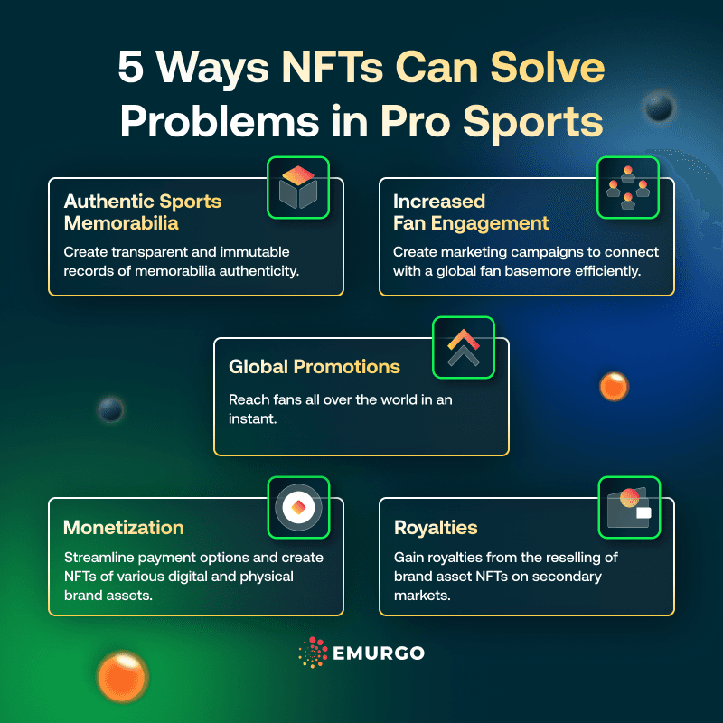 5-Ways-NFTs-Can-Solve-Problems-in-Sports-IG.