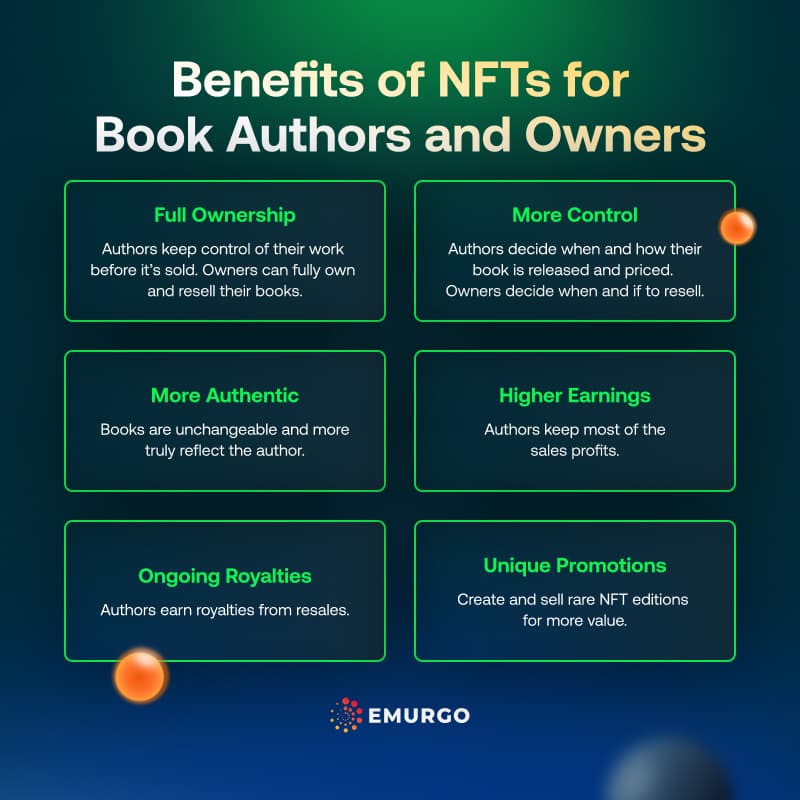 Cardano-NFT-Case-Study_-NMKR-and-Book.io-IG