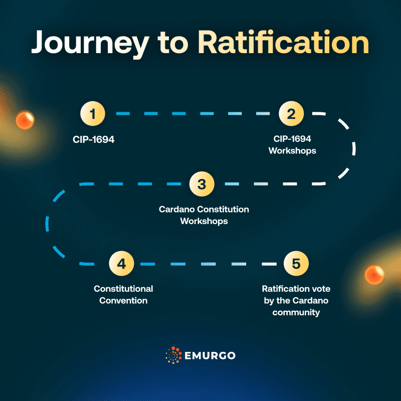 AB Key Things To Know About The Cardano Constitution IG 2