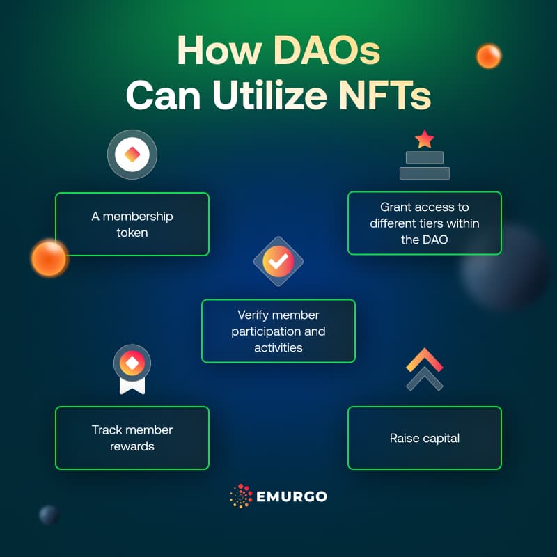 NFTs-in-DAOs_-Uses-and-Benefits-IG