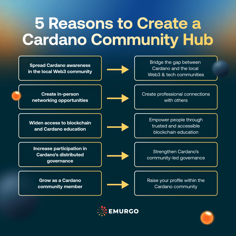 AB 5 Reasons To Create A Cardano Community Hub (Intersect) IG