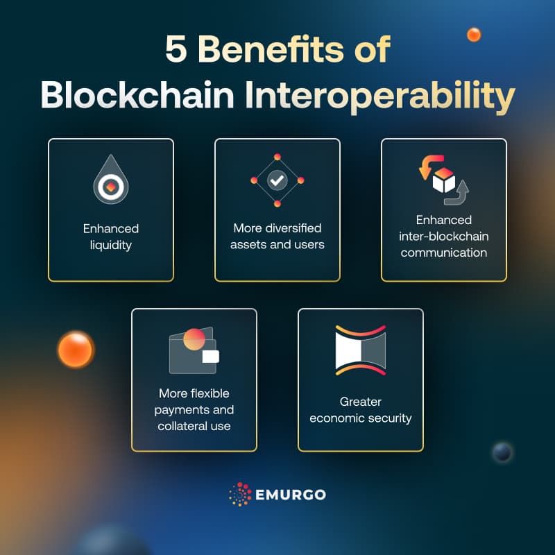 AB Here Are 5 Benefits Of Blockchain Interoperability IG
