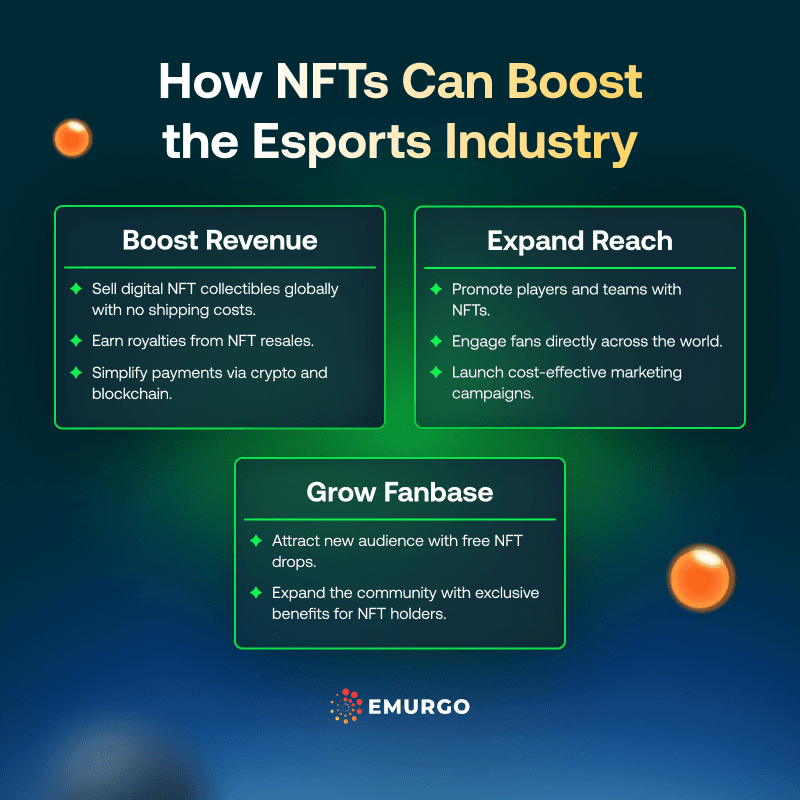 AB How NFTs Can Boost The Esports Industry IG
