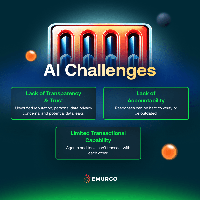 AB How NMKR Supports The AI Economy On Cardano IG 1