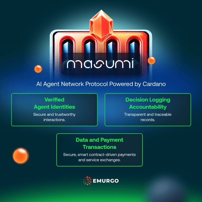 AB How NMKR Supports The AI Economy On Cardano IG 2