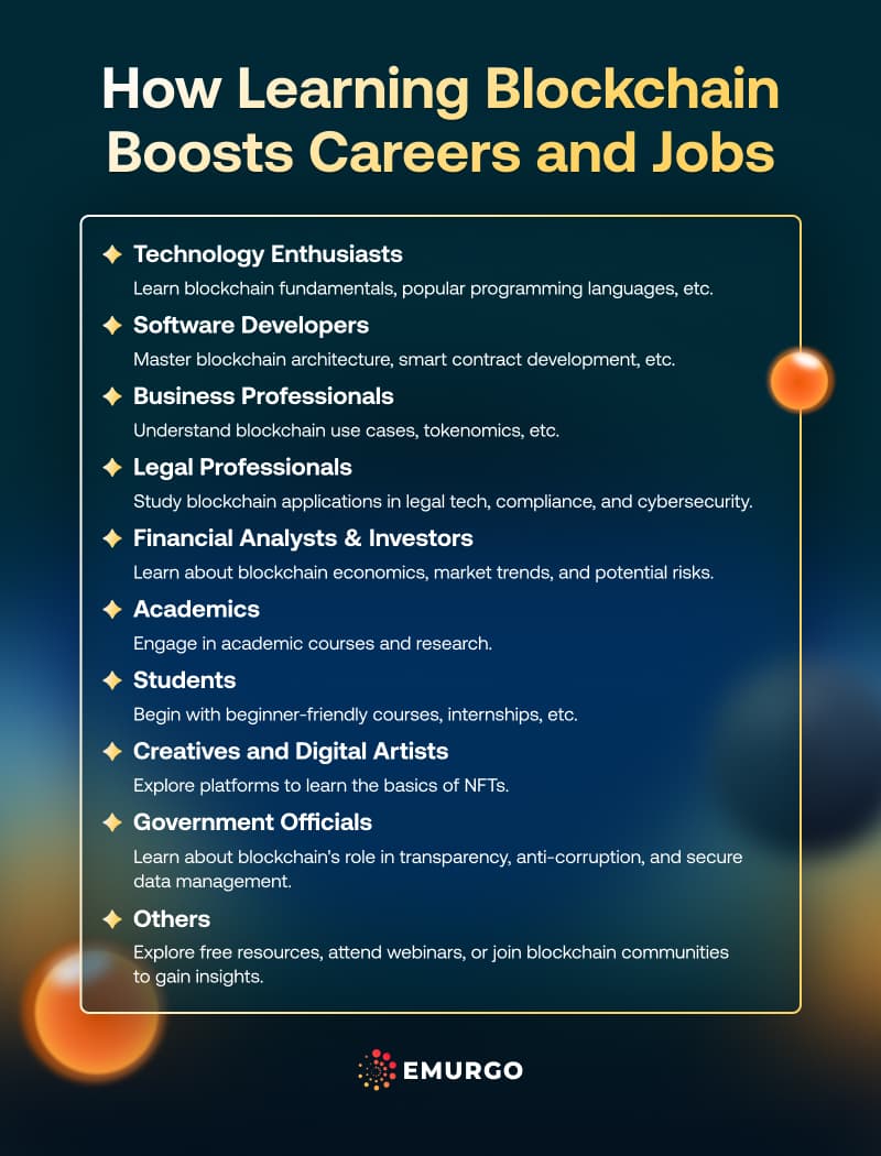 AB How Learning Blockchain Boosts Careers And Jobs IG